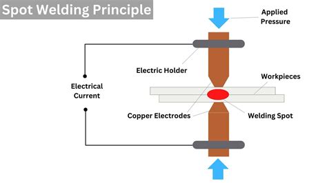 metal fabrication spot weld parts supplier|what is spot welding.